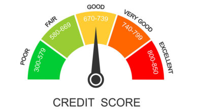 Very few people achieve a credit score of 800+!