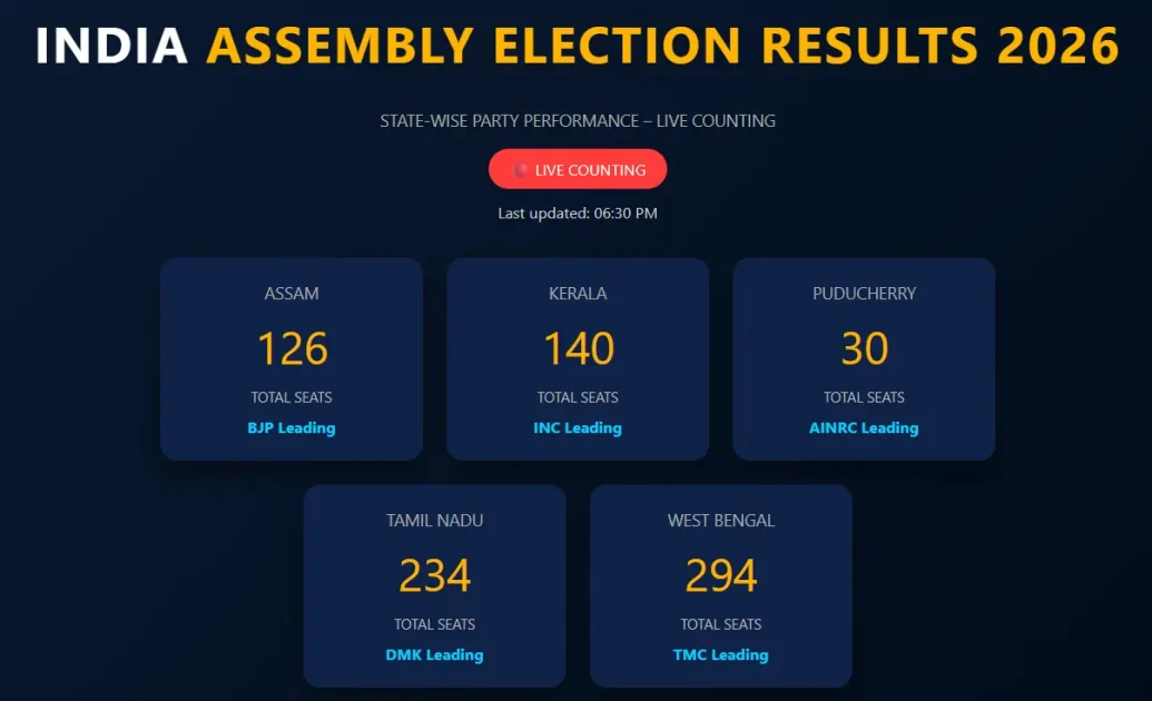 Result Assembly Assembly Election Results 2026 - Live Counting