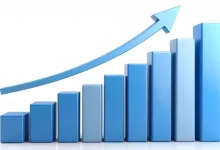 Graphic illustrating India consumer goods sector growth projected at 17.3% through 2030 by Brickwork Ratings.