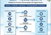 NM-ICPS mission powers Cyber-Physical Systems innovation and trains 2.46 lakh professionals