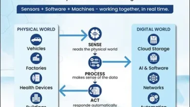 NM-ICPS mission powers Cyber-Physical Systems innovation and trains 2.46 lakh professionals