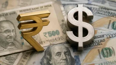 Indian rupee gains 23 paise to ₹96.65 against the US dollar amid suspected RBI intervention